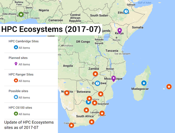 HPC ecosystems project footprint