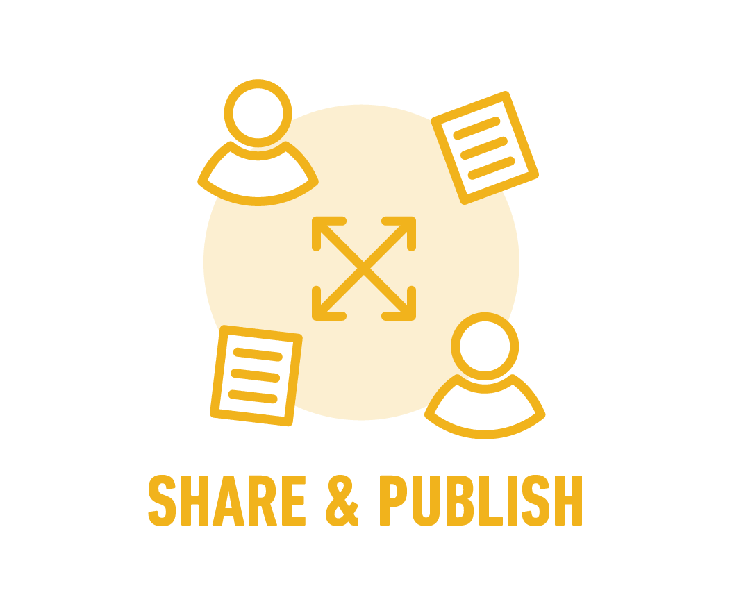 Share & publish