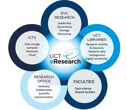 eResearch partners
